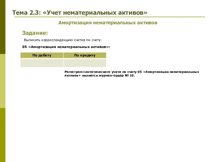 Амортизация нематериальных активов Задание: Выписать корреспонденцию счетов по счету: 05