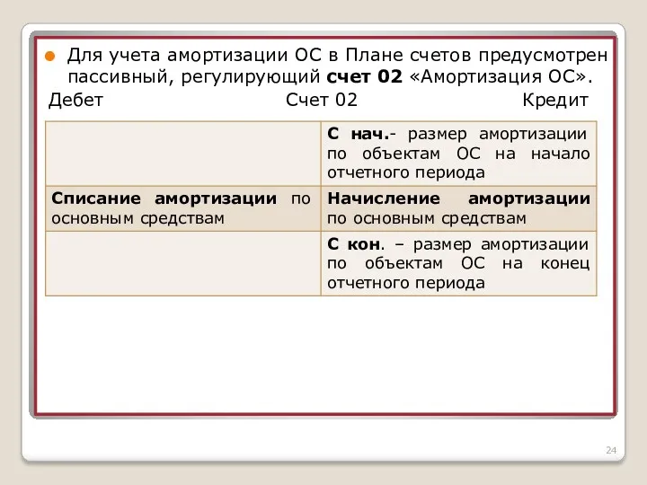 Для учета амортизации ОС в Плане счетов предусмотрен пассивный, регулирующий