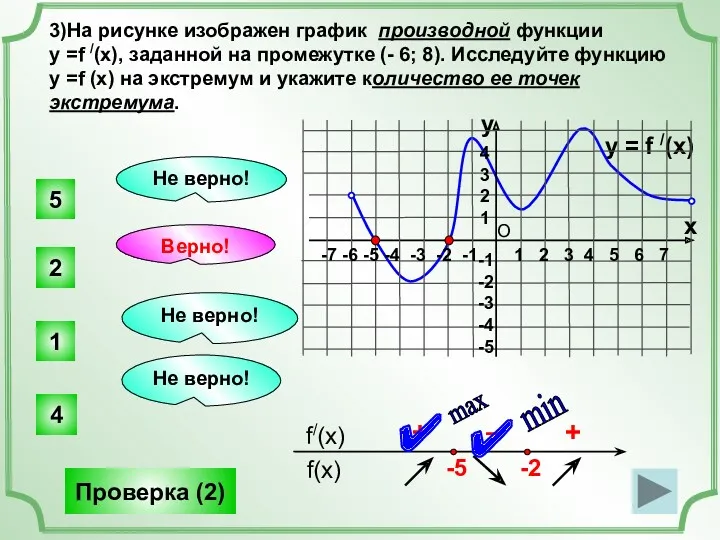 3)На рисунке изображен график производной функции у =f /(x), заданной на промежутке (-