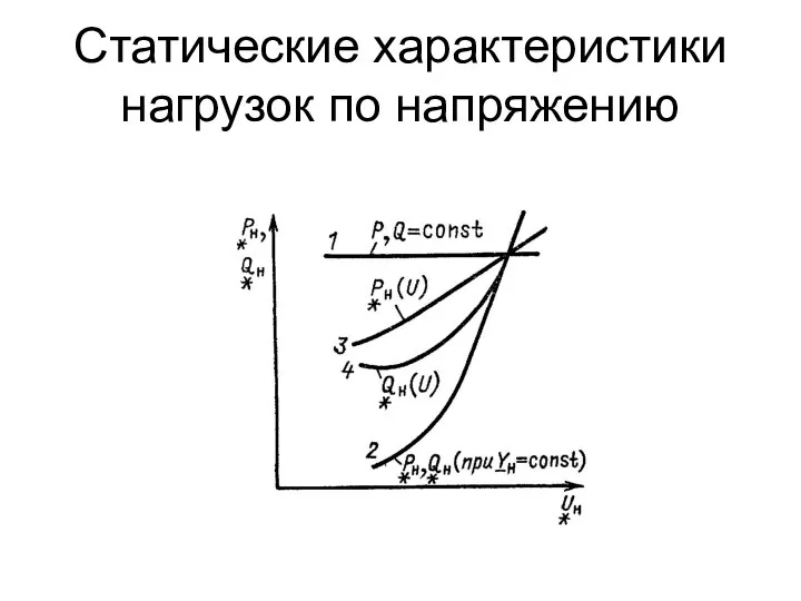 Статические характеристики нагрузок по напряжению