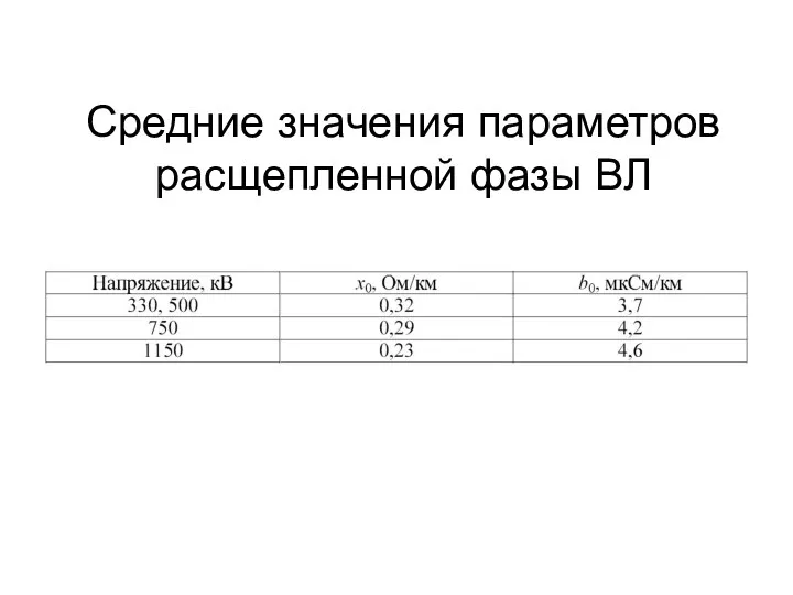 Средние значения параметров расщепленной фазы ВЛ