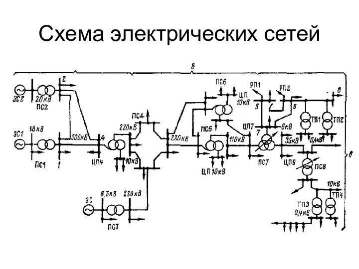 Схема электрических сетей