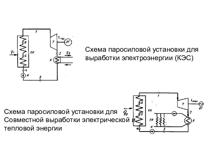 Схема паросиловой установки для выработки электроэнергии (КЭС) Схема паросиловой установки