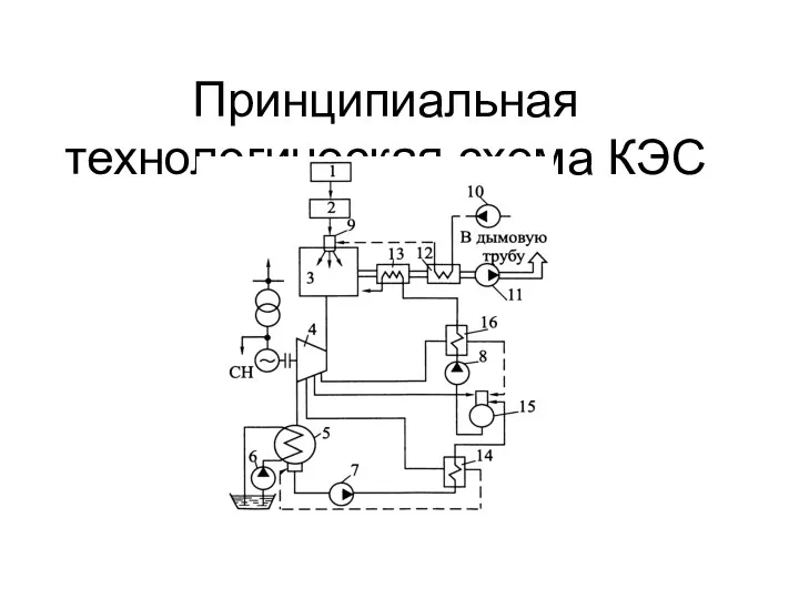 Принципиальная технологическая схема КЭС