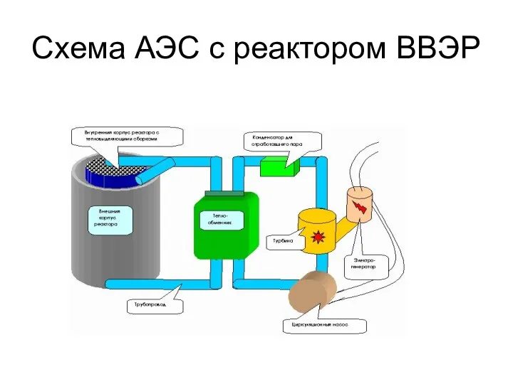 Схема АЭС с реактором ВВЭР