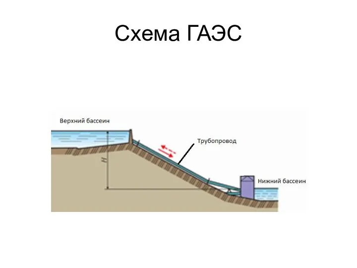 Схема ГАЭС