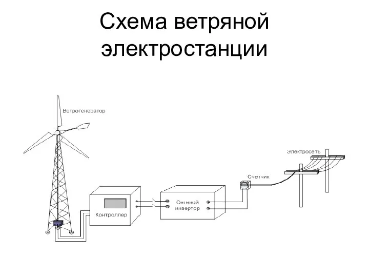 Схема ветряной электростанции