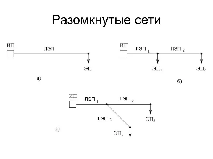 Разомкнутые сети