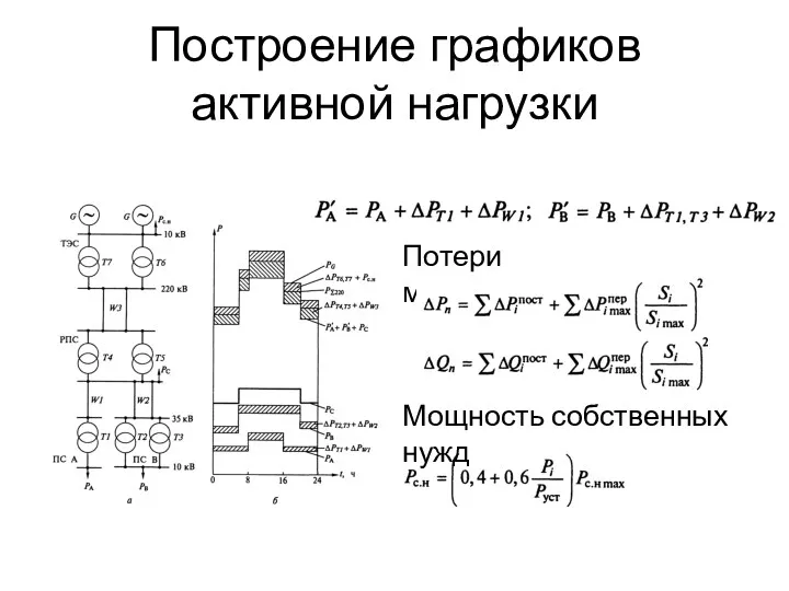 Построение графиков активной нагрузки Потери мощности Мощность собственных нужд