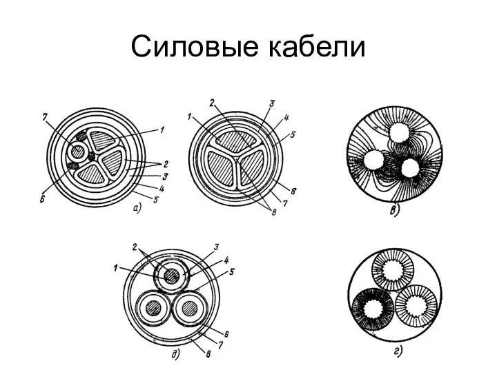 Силовые кабели