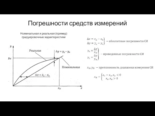 Погрешности средств измерений Номинальная и реальная (пример) градуировочные характеристики