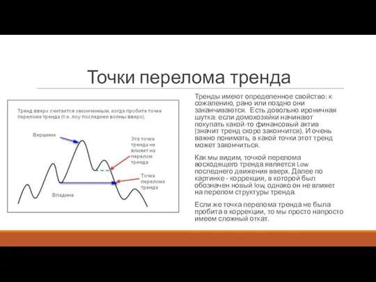 Точки перелома тренда Тренды имеют определенное свойство: к сожалению, рано