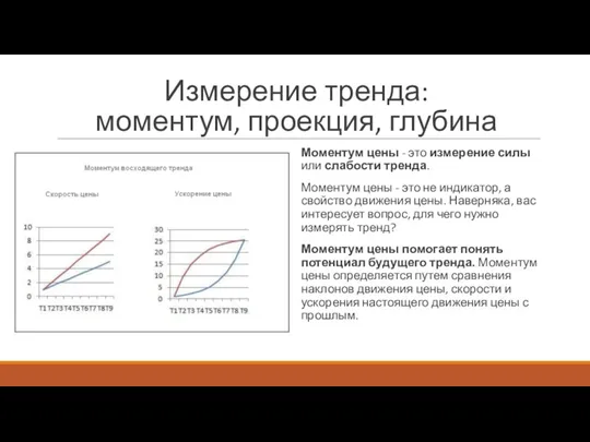 Измерение тренда: моментум, проекция, глубина Моментум цены - это измерение