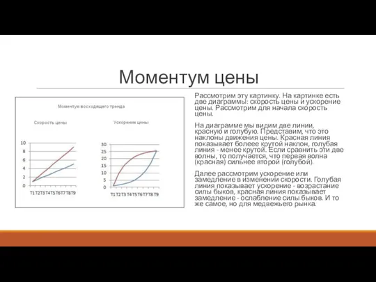 Моментум цены Рассмотрим эту картинку. На картинке есть две диаграммы: