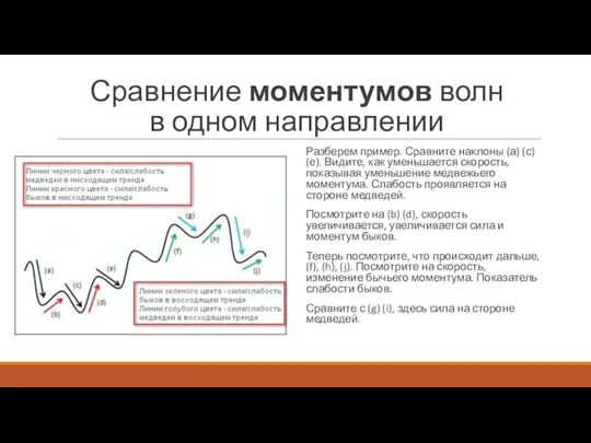 Сравнение моментумов волн в одном направлении Разберем пример. Сравните наклоны