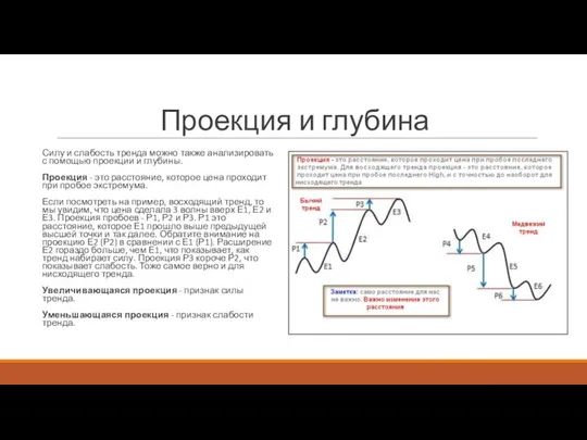 Проекция и глубина Силу и слабость тренда можно также анализировать