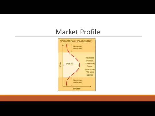 Market Profile