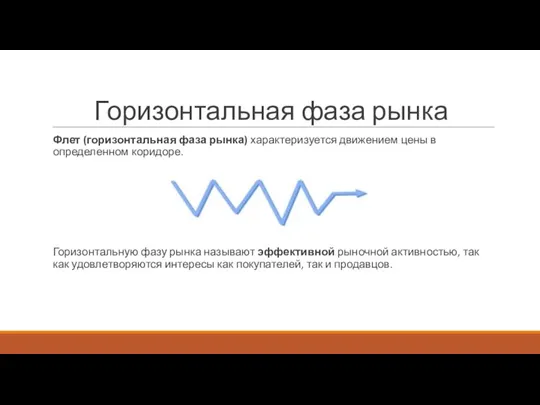 Горизонтальная фаза рынка Флет (горизонтальная фаза рынка) характеризуется движением цены