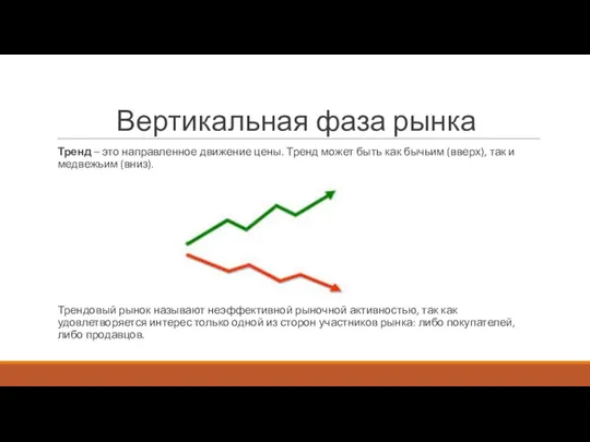 Вертикальная фаза рынка Тренд – это направленное движение цены. Тренд