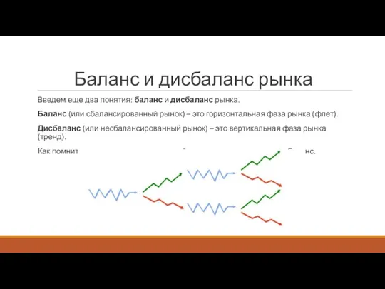 Баланс и дисбаланс рынка Введем еще два понятия: баланс и