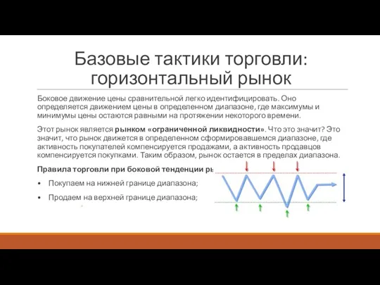 Базовые тактики торговли: горизонтальный рынок Боковое движение цены сравнительной легко