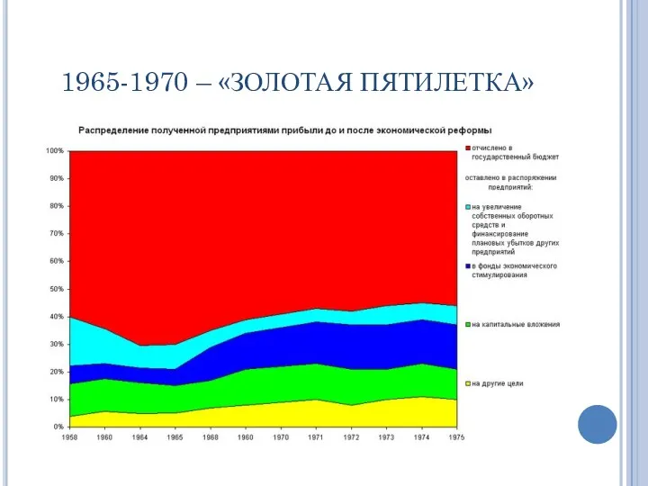 1965-1970 – «ЗОЛОТАЯ ПЯТИЛЕТКА»