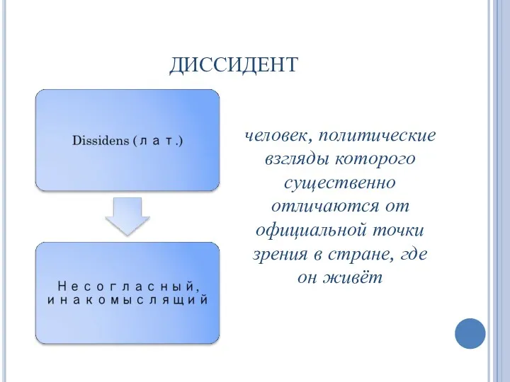 ДИССИДЕНТ человек, политические взгляды которого существенно отличаются от официальной точки зрения в стране, где он живёт