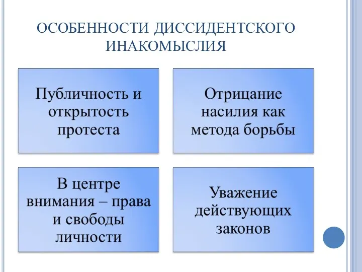 ОСОБЕННОСТИ ДИССИДЕНТСКОГО ИНАКОМЫСЛИЯ