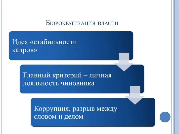 Бюрократизация власти