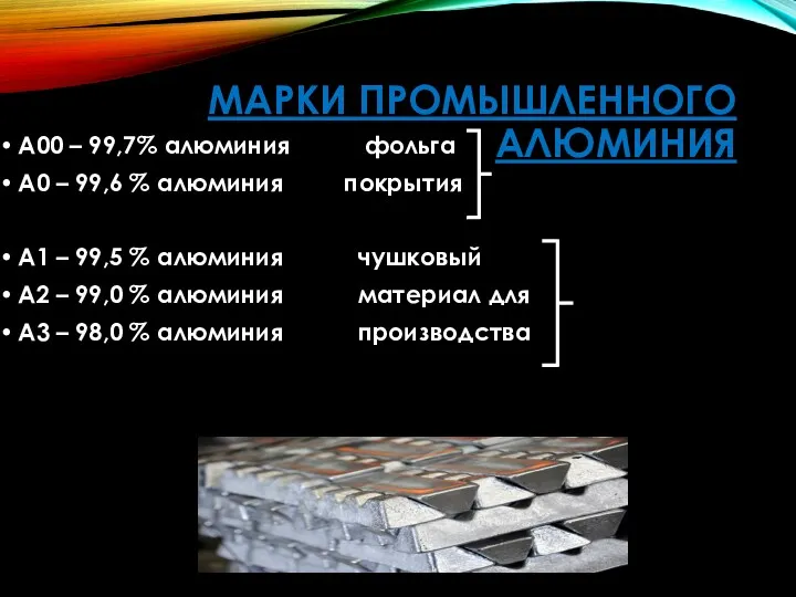 МАРКИ ПРОМЫШЛЕННОГО АЛЮМИНИЯ А00 – 99,7% алюминия фольга А0 –