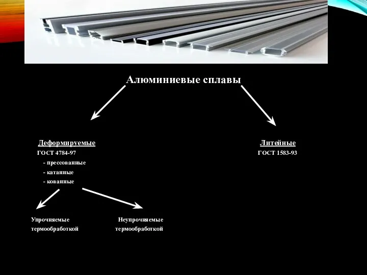 Алюминиевые сплавы Деформируемые Литейные ГОСТ 4784-97 ГОСТ 1583-93 - прессованные