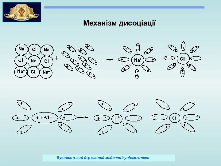 Механізм дисоціації