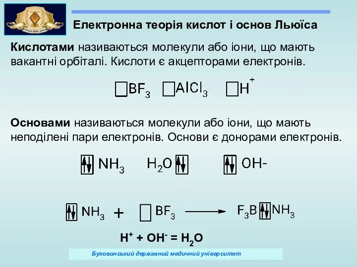 Електронна теорія кислот і основ Льюїса Кислотами називаються молекули або