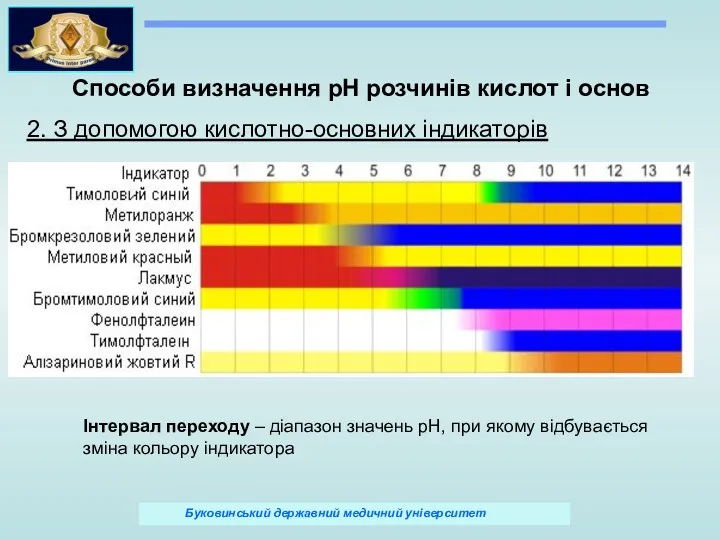 Способи визначення рН розчинів кислот і основ 2. З допомогою