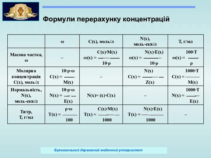 Формули перерахунку концентрацій