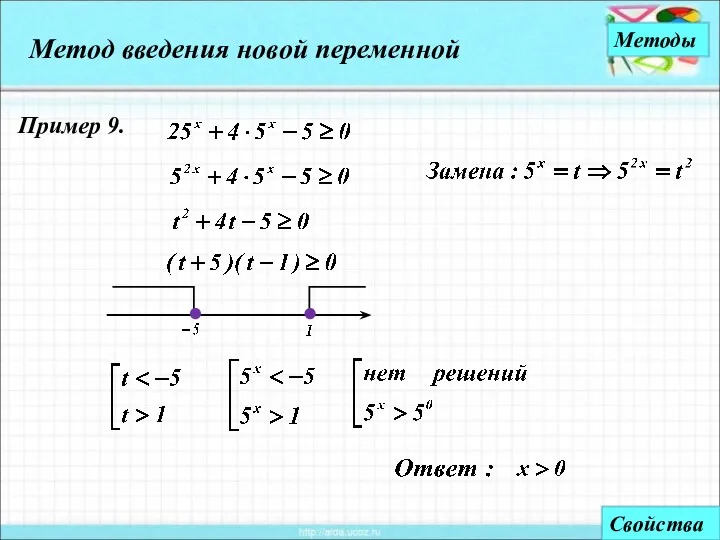 Метод введения новой переменной Методы Пример 9. Свойства