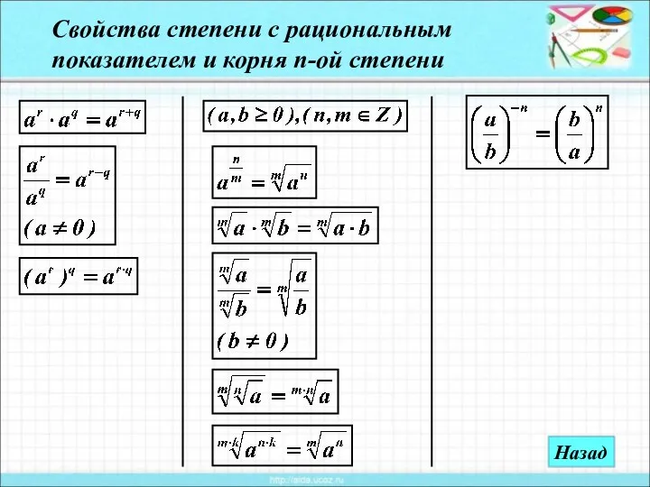 Свойства степени с рациональным показателем и корня n-ой степени Назад