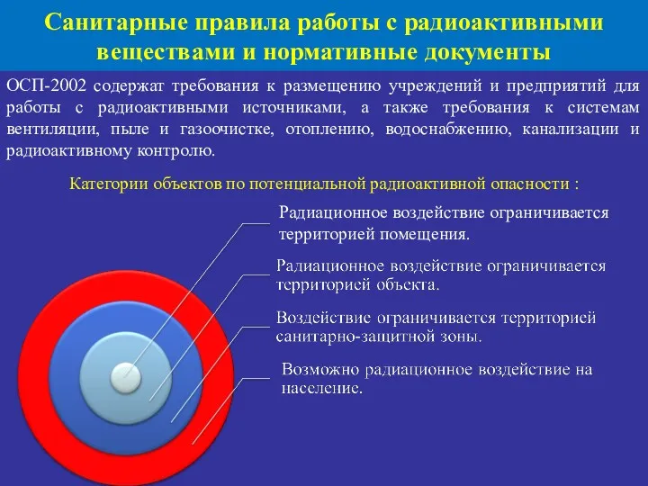 Санитарные правила работы с радиоактивными веществами и нормативные документы ОСП-2002
