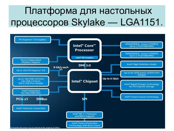 Платформа для настольных процессоров Skylake — LGA1151.