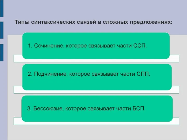 Типы синтаксических связей в сложных предложениях: