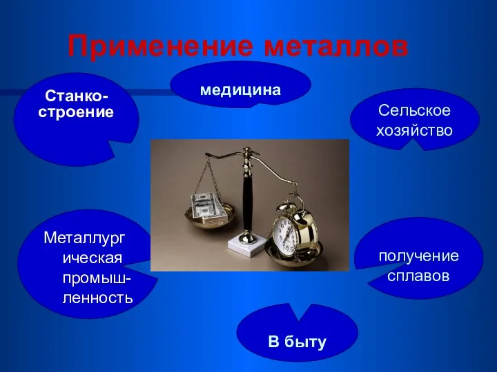 Применение металлов Станко- строение медицина Сельское хозяйство получение сплавов В быту Металлургическая промыш-ленность