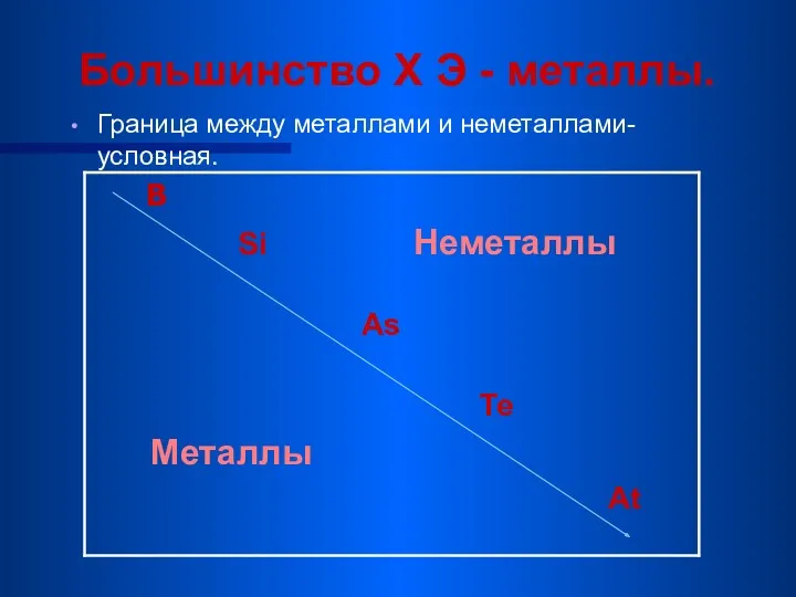 Большинство Х Э - металлы. Граница между металлами и неметаллами-условная.