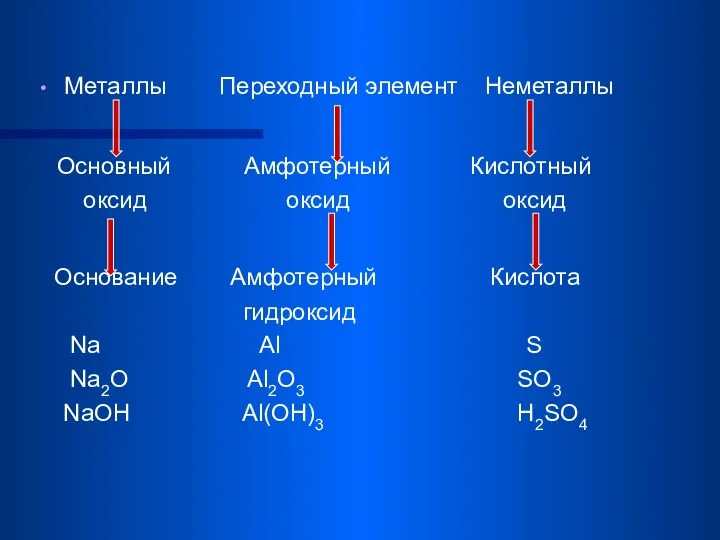 Металлы Переходный элемент Неметаллы Основный Амфотерный Кислотный оксид оксид оксид