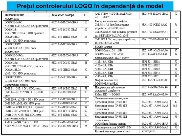 Prețul controlerului LOGO în dependență de model