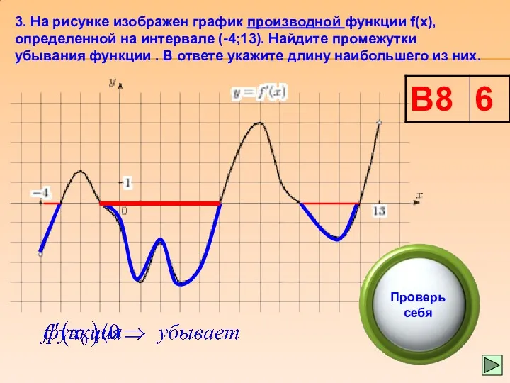 3. На рисунке изображен график производной функции f(x), определенной на