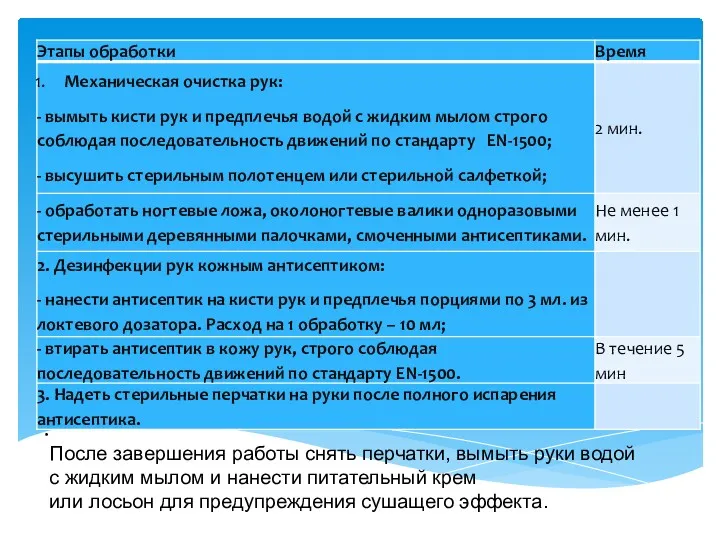 После завершения работы снять перчатки, вымыть руки водой с жидким