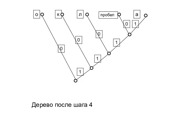 к пробел 0 0 0 1 1 1 1 Дерево