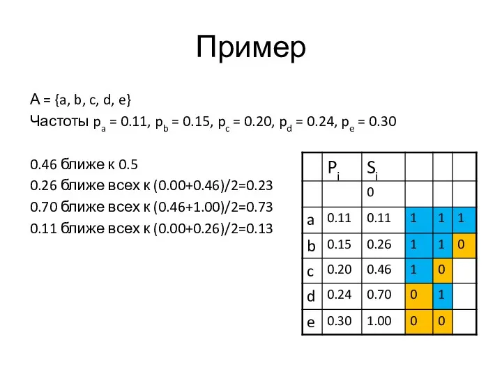 Пример А = {a, b, c, d, e} Частоты pa