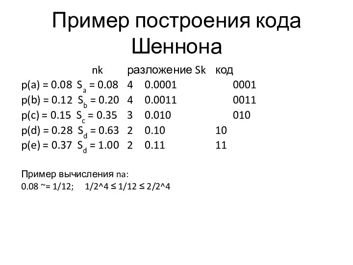 Пример построения кода Шеннона nk разложение Sk код p(a) =