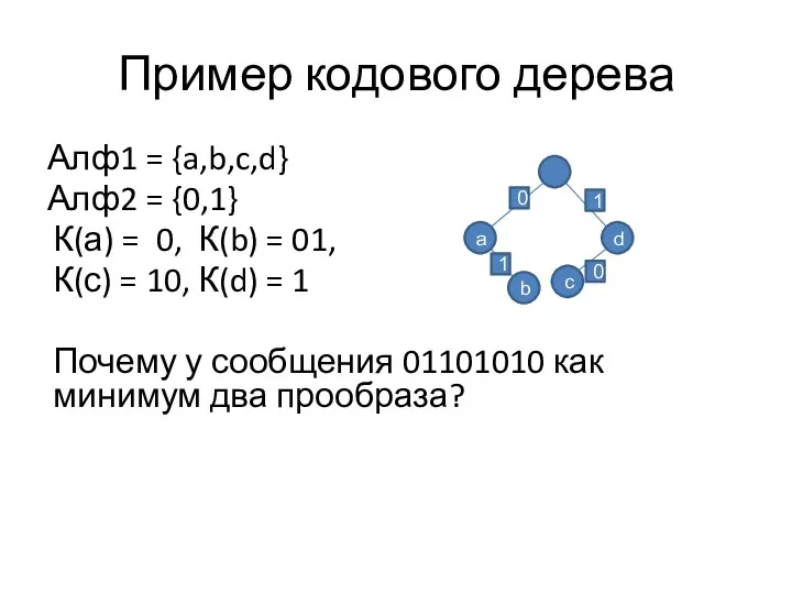 Пример кодового дерева Алф1 = {a,b,c,d} Алф2 = {0,1} К(а)